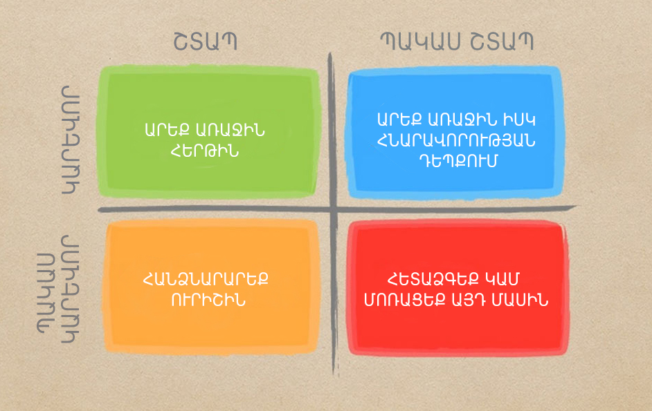 Էյզենհաուերի մատրիցան