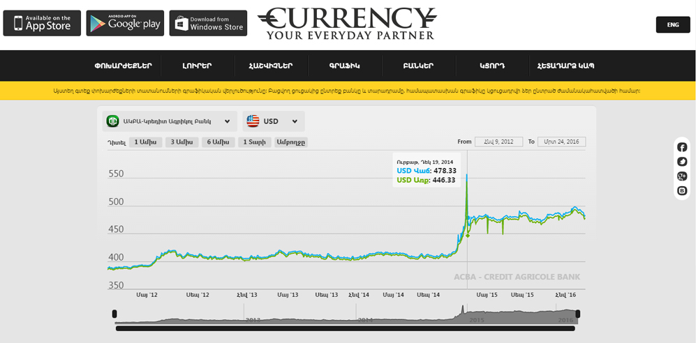 տարադրամի փոխարժեքը